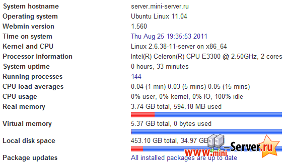 Краткая статистика Webmin по mini Server c 4Гб