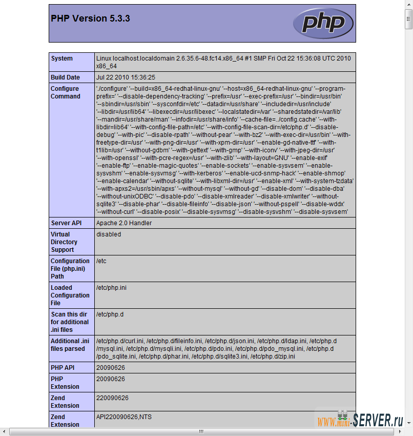 Проверка PHP5 в Fedora 14